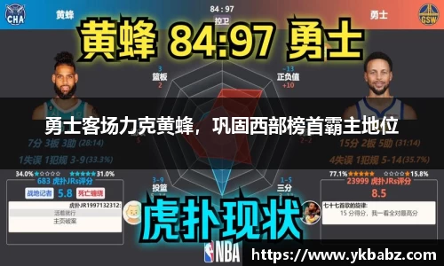勇士客场力克黄蜂，巩固西部榜首霸主地位